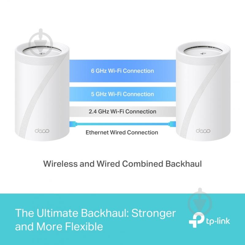 Система Wi-Fi Mesh TP-Link DECO-BE65-2-PACK - фото 6