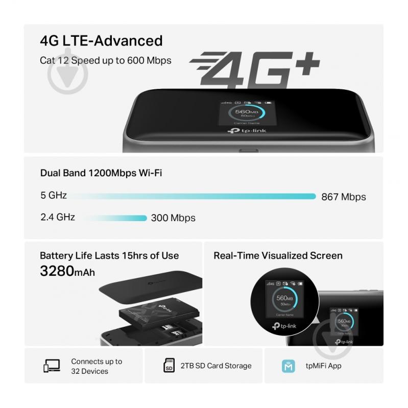 Маршрутизатор TP-Link M7750 - фото 11