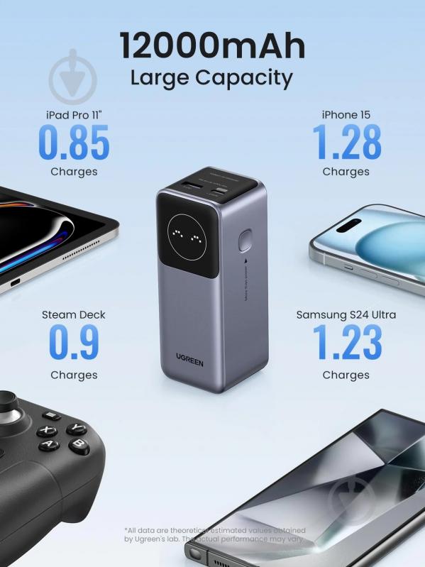 Повербанк UGREEN 12000 mAh grey (35526B) - фото 5 Повербанк UGREEN 12000 mAh grey (35526B) - фото 5