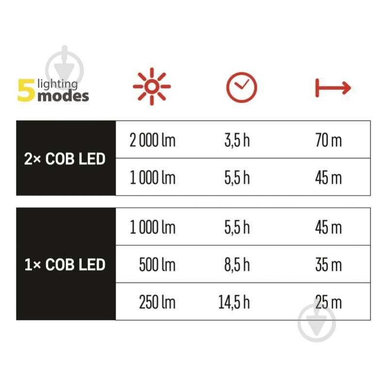 Ліхтар прожекторний Emos LED P4536 20W 2000Lm Li-Ion чорно-зелений - фото 5