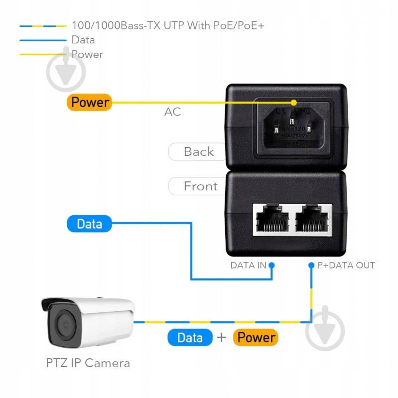 Инжектор Cudy POE200 - фото 5