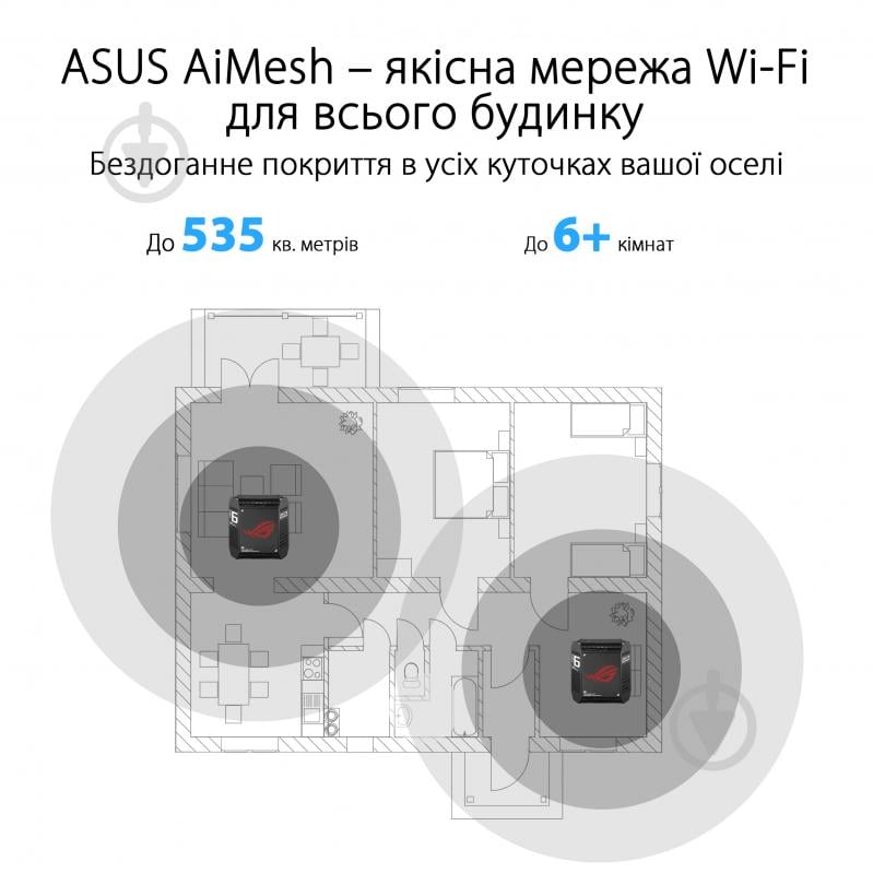 Маршрутизатор Asus 90IG07F0-MU9A20 ROG Rapture GT6 2PK - фото 18