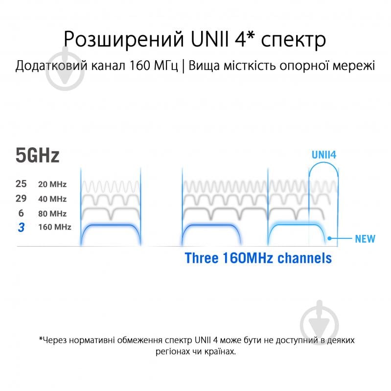 Маршрутизатор Asus 90IG07F0-MU9A20 ROG Rapture GT6 2PK - фото 17