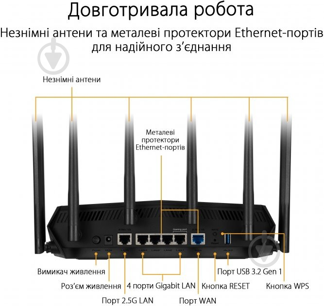 Маршрутизатор Asus 90IG07X0-MO3C00 TUF-AX6000 - фото 8