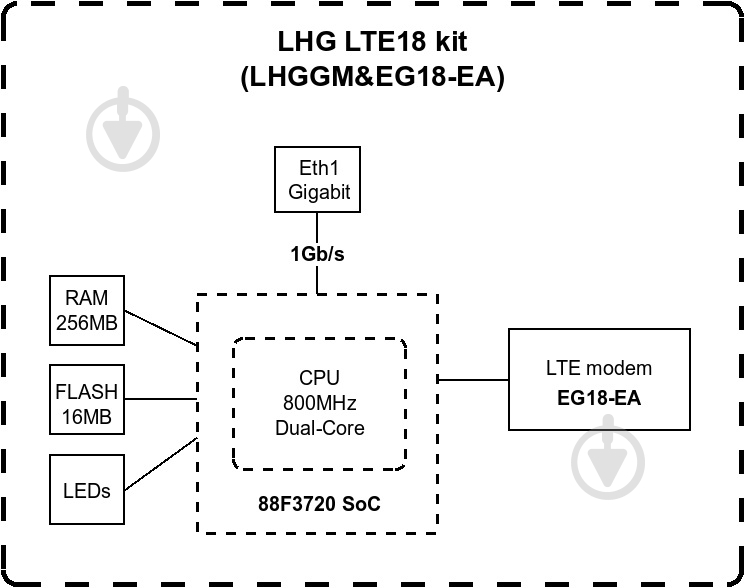 Маршрутизатор Mikrotik LHG LTE18 - фото 7 Маршрутизатор Mikrotik LHG LTE18 - фото 7