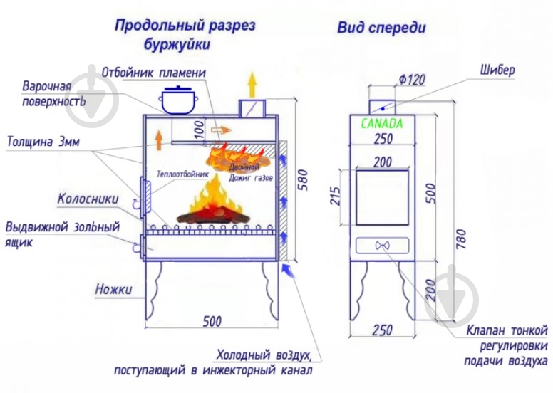 Печь отопительно-варочная Canada с теплоаккумулятором длительного горения - фото 2
