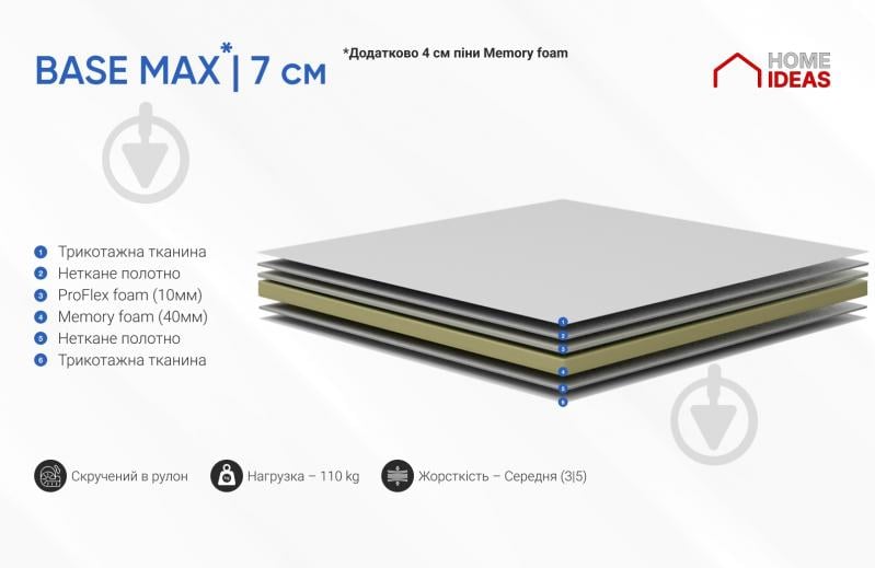 Матрац-топер BASE MAX Home Ideas 90x200 см - фото 2