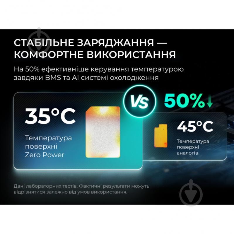 Повербанк Flextail Zero Power 5000 mAh black (6975755967059) - фото 5