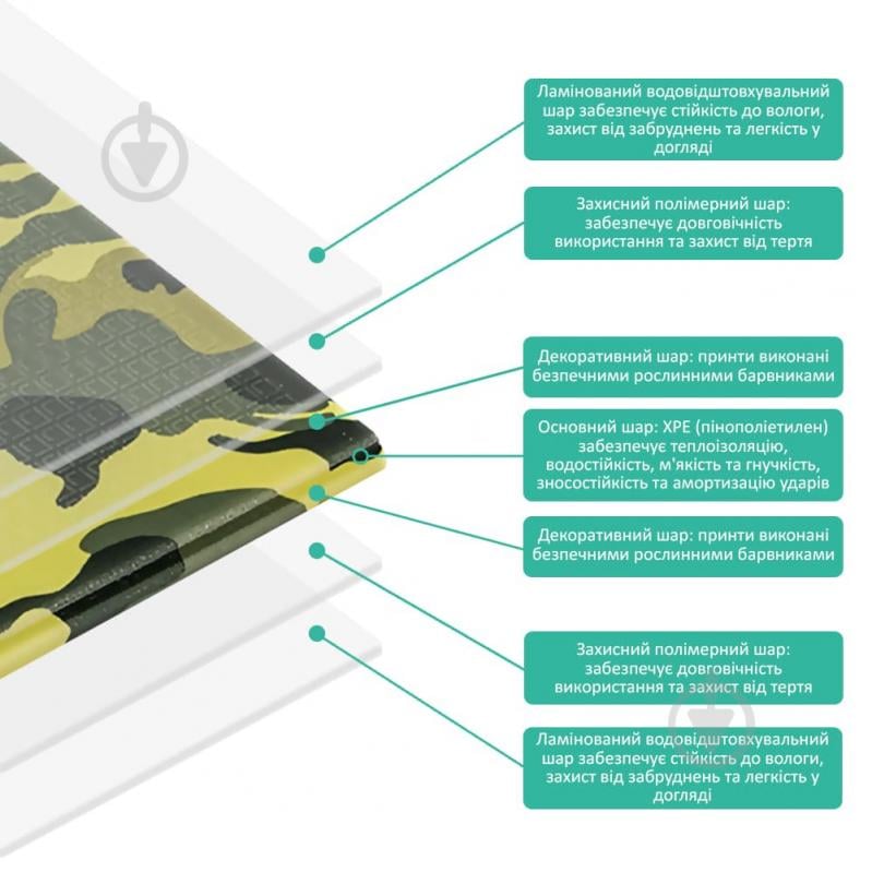 Каремат-трансформер 3D Панелі Килимок туристичний для кемпінга 1/2 від 11926598 2000x75 см камуфляж - фото 4