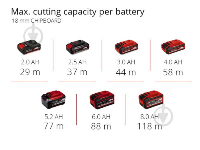 Фрезер Einhell TP-RO 18 Li BL - Solo 4350411 - фото 12