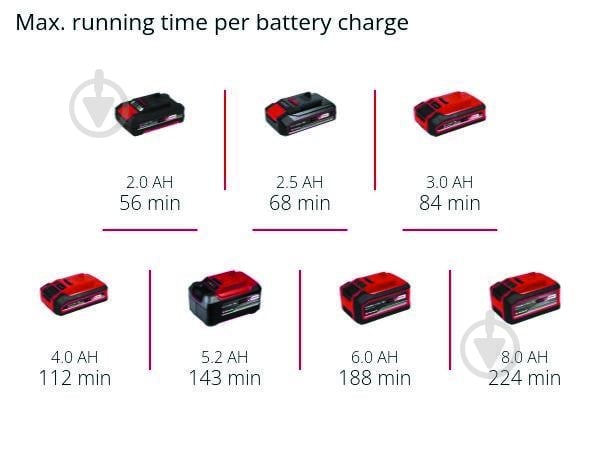 Устройство для чистки труб Einhell PXC TE-DA 18/760 Li - Solo 4514160 - фото 11