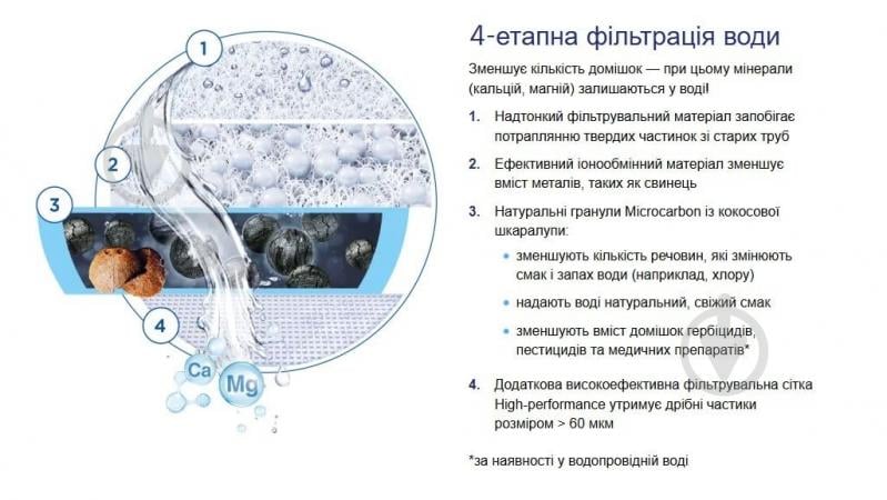 Картридж BRITA On Tap V - фото 5