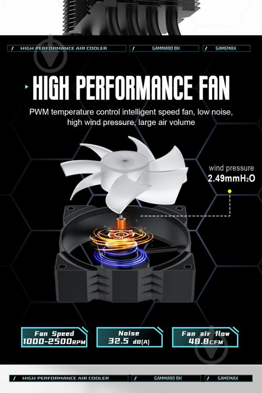 Процессорный кулер GameMax Gamma 90 BK - фото 14