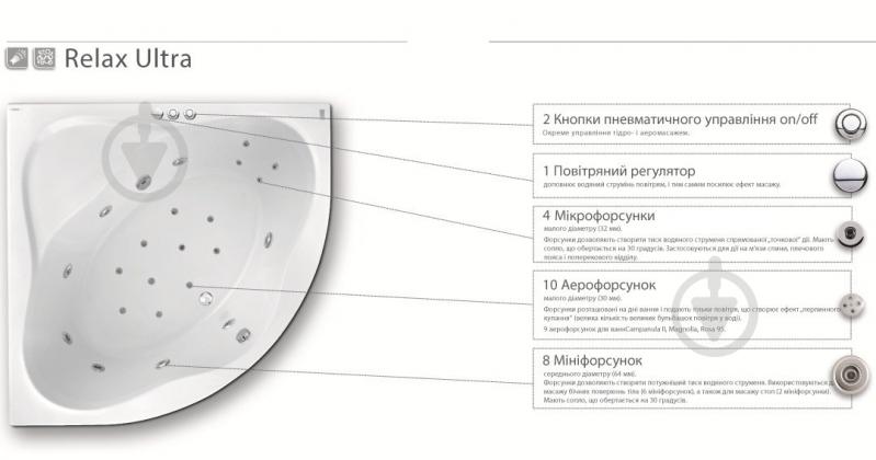 Ванна гидромассажная Ravak RELAX ULTRA ASYMMETRIC - фото 2