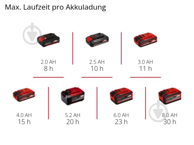 Ліхтар Einhell акумуляторний PXC TC-CL 18/350 Li - Solo 4514175 - фото 7