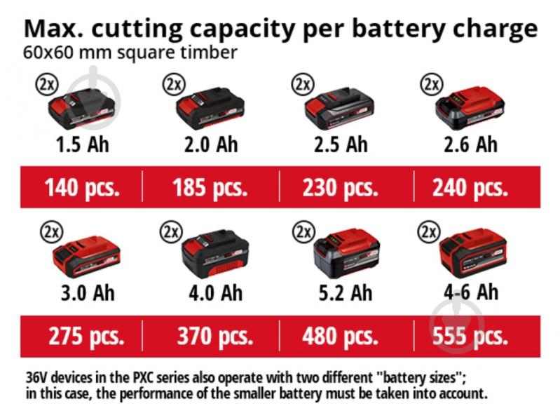 Пила торцювальна Einhell акумуляторна PXC TE-SM 36/210 Li - Solo - фото 11