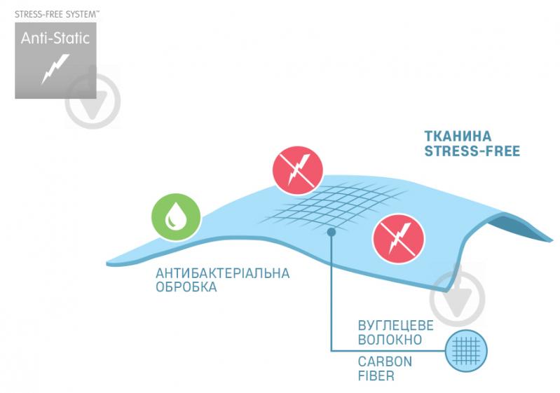 Набор Antistress Карбон одеяло + подушка 140x205 см Sonex белый - фото 5