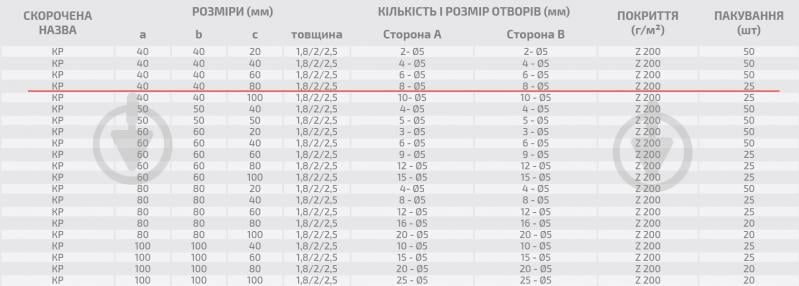 Уголок перфорированный Profstal равносторонний 40x40x80 мм 1,8 мм - фото 3