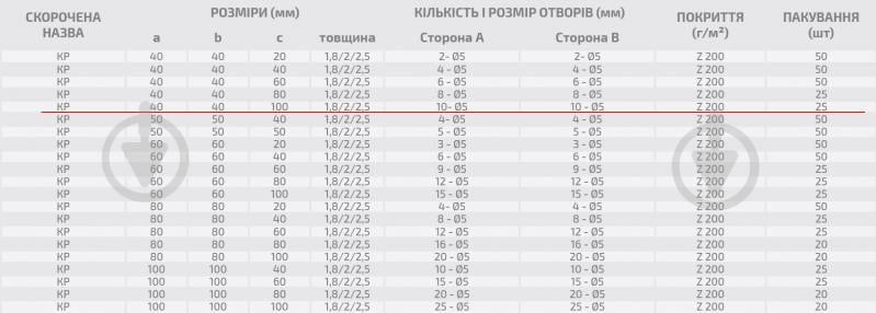 Кутник перфорований Profstal рівносторонній 40x40x100 мм 1,8 мм - фото 3