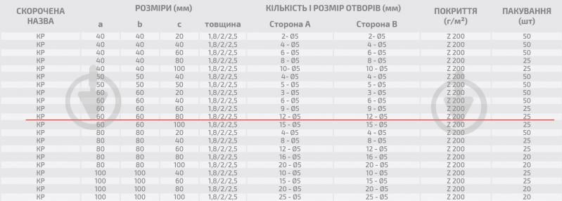 Уголок перфорированный Profstal равносторонний 60x60x80 мм 1,8 мм - фото 3