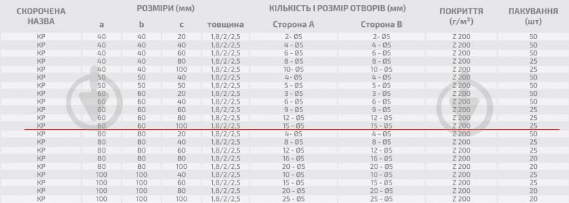 Кутник перфорований Profstal рівносторонній 60x60x100 мм 1,8 мм - фото 3