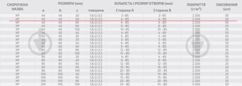 Кутник перфорований Profstal рівносторонній 40x40x40 мм 2,5 мм - фото 3