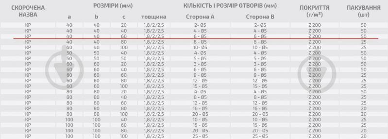 Уголок перфорированный Profstal равносторонний 40x40x60 мм 2,5 мм - фото 3