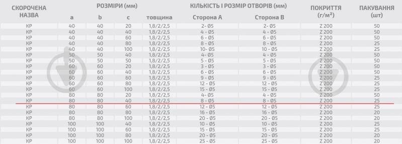 Уголок перфорированный Profstal равносторонний 80x80x40 мм 2,5 мм - фото 2