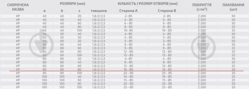 Уголок перфорированный Profstal равносторонний 80x80x80 мм 2,5 мм - фото 3