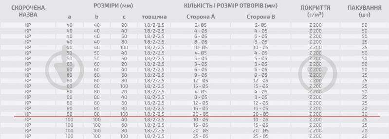 Кутник перфорований Profstal рівносторонній 80x80x100 мм 2,5 мм - фото 3