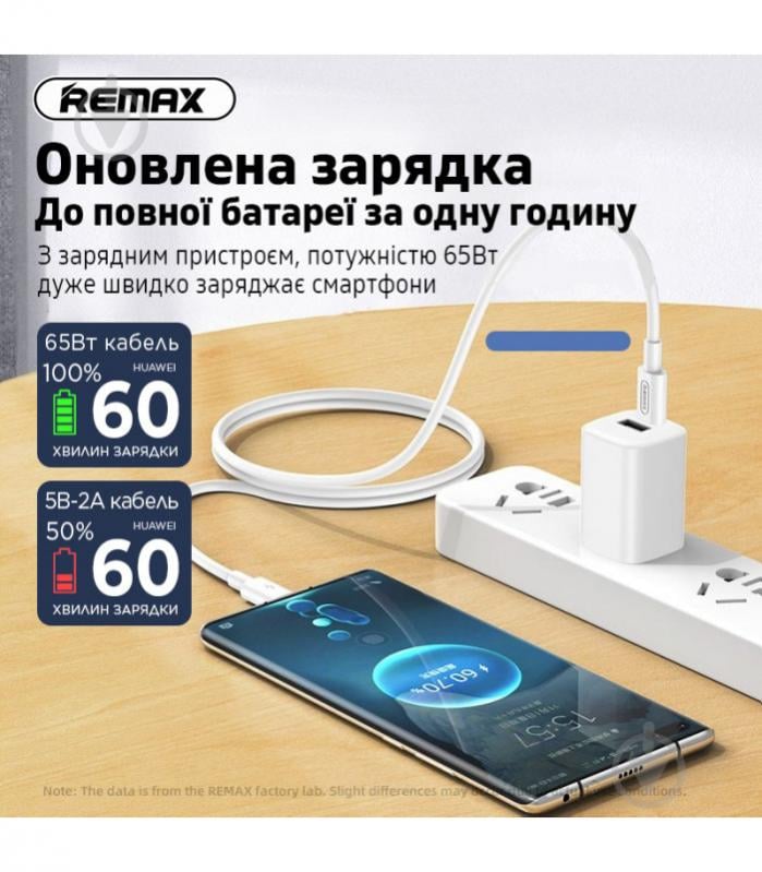 Кабель Remax Marlik Series Power Delivery Type-C to Type-C 65W 1 м білий (RC-191) - фото 3