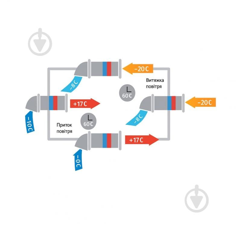 Рекуператор Blauberg VENTO Expert Plus WiFi - фото 8