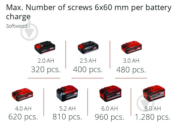 Шуруповерт акумуляторний Einhell безщітковий PXC TP-CD 18/50 Li BL Kit 2.5 Ah 4513887 Set1 - фото 11