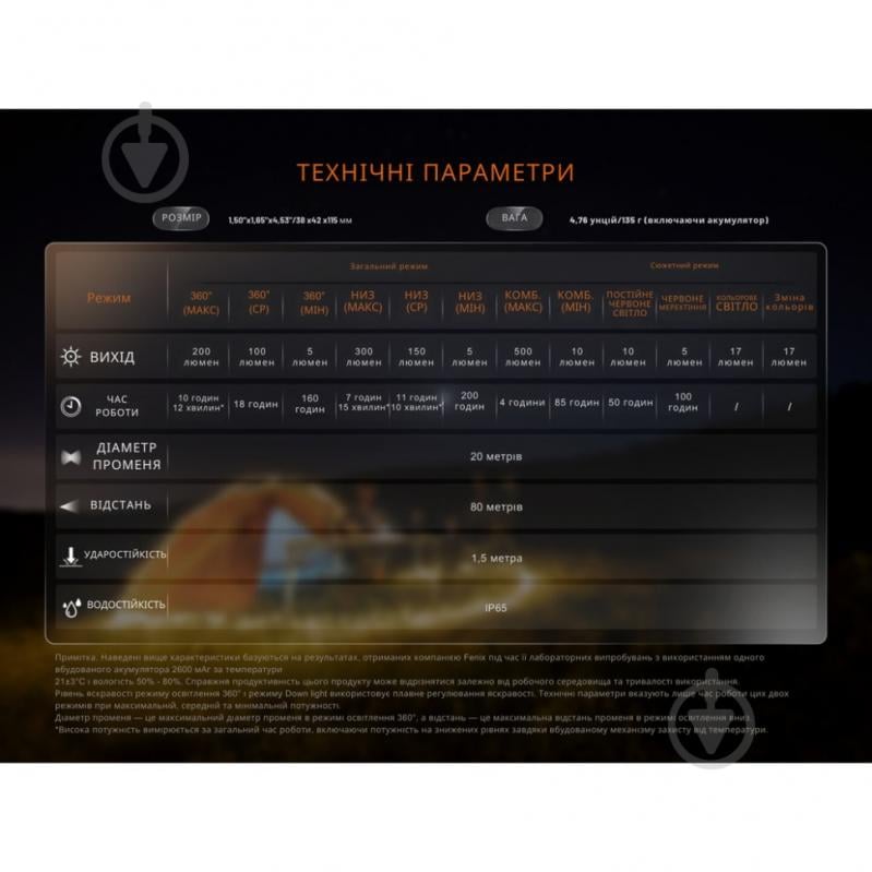 Фонарь кемпинговый Fenix CL22R, черный CL22RBK - фото 3 Фонарь кемпинговый Fenix CL22R, черный CL22RBK - фото 3