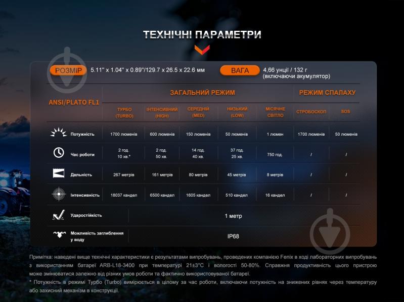 Фонарик карманный Fenix 1700 Lm LD30R - фото 7