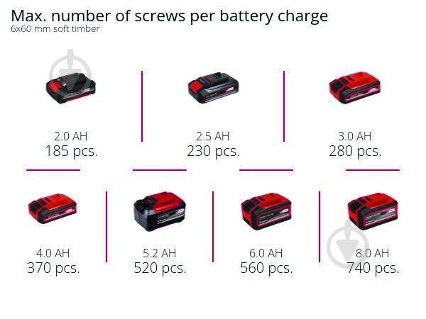 Шуруповерт ударный аккумуляторный Einhell PXC TE-CI 18/1 Li Kit 4 Ah 4510034 Set2 - фото 10 Шуруповерт ударный аккумуляторный Einhell PXC TE-CI 18/1 Li Kit 4 Ah 4510034 Set2 - фото 10