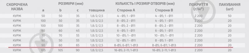 Кутник посилений Profstal рівносторонній 90x90x65 мм 2,5 мм - фото 3