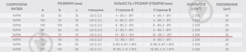 Уголок усиленный Profstal равносторонний 70x70x55 мм 2,5 мм - фото 3