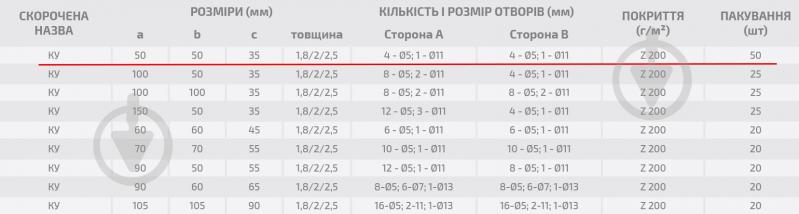 Уголок перфорированный Profstal равносторонний 50x50x35 мм 2,5 мм (1 шт.) - фото 3