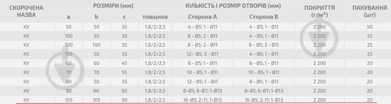 Уголок перфорированный Profstal равносторонний 105x105x90 мм 1,8 мм - фото 3