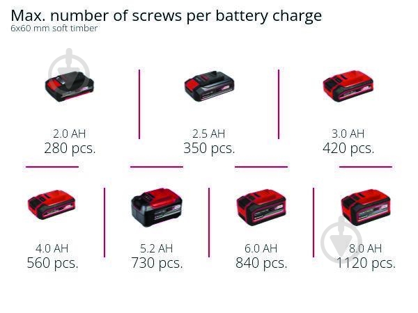 Гайковерт аккумуляторный Einhell 180 Нм 4510030 Set1 - фото 12