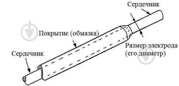 Електроди зварювальні Vistec АНО-21 2 мм 1 кг - фото 5