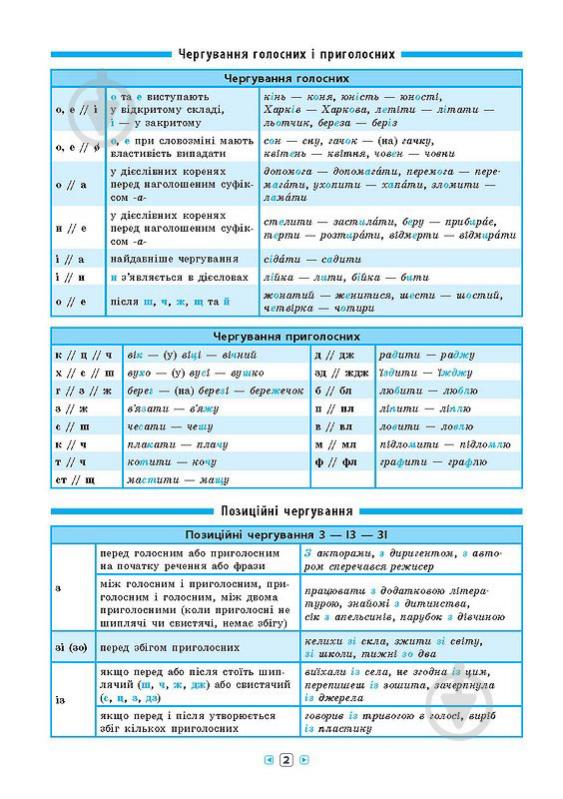 Книга Ірина Таровита «Українська мова. 7-11 класи» 978-966-284-361-3 - фото 3