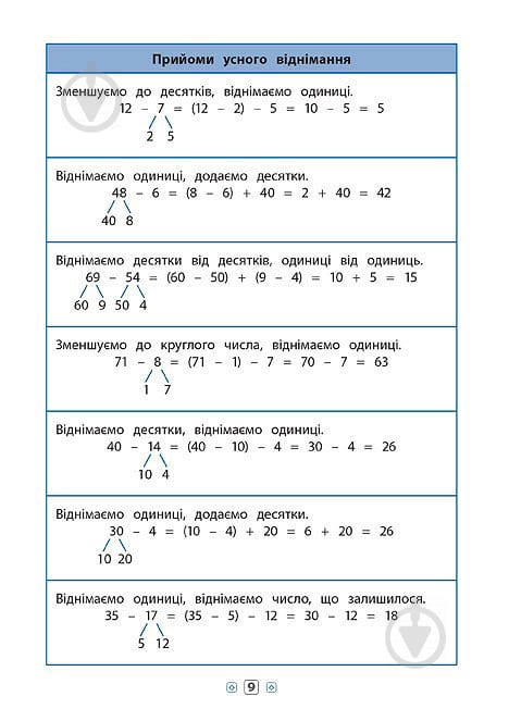 Книга Инна Бачинская «Математика. 1-4 класи» 978-966-284-433-7 - фото 4