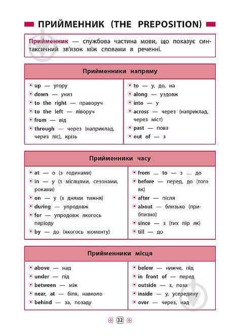 Книга Юлія Чіміріс «Англійська мова. 1-4 класи» 978-966-284-432-0 - фото 5