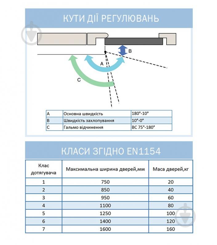 Доводчик дверной RYOBI D-2055V BC UNIV черный 100 кг - фото 11