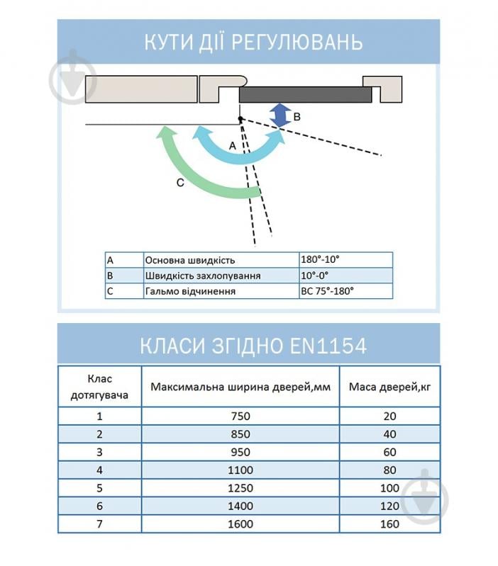 Доводчик дверний RYOBI DS-1504 STD_HO з фіксацією білий 80 кг - фото 10