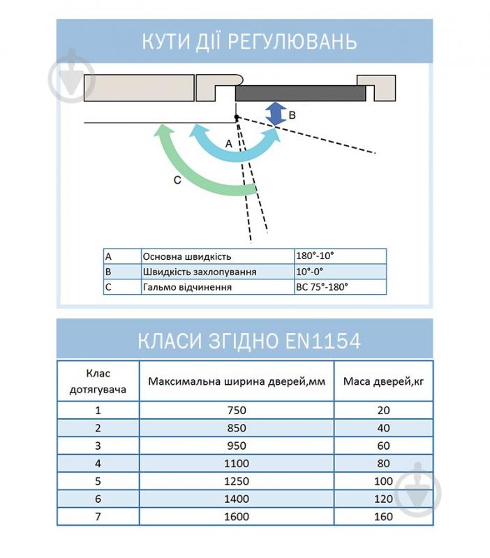 Доводчик дверний RYOBI DS-1554P PRL_HO з фіксацією чорний 60 кг - фото 10