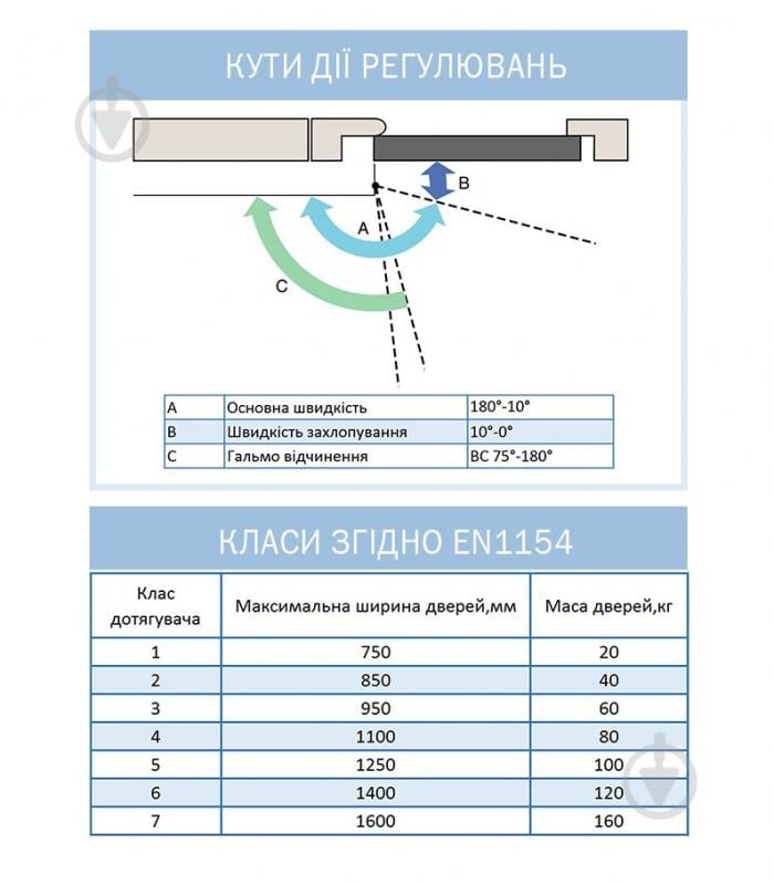 Доводчик дверной RYOBI D-1200T SLD_HO с фиксацией белый 40 кг - фото 10