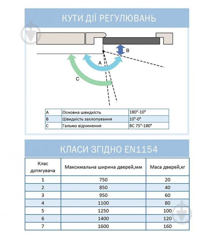 Доводчик дверной RYOBI DS-2055V BC STD_HO с фиксацией и ветровым тормозом черный 100 кг - фото 10